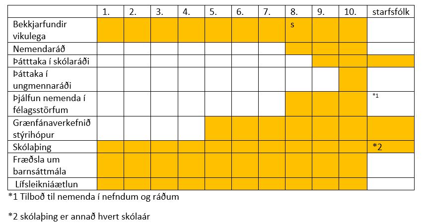 Lýðræði og mannréttindi Egilsstaðaskóli