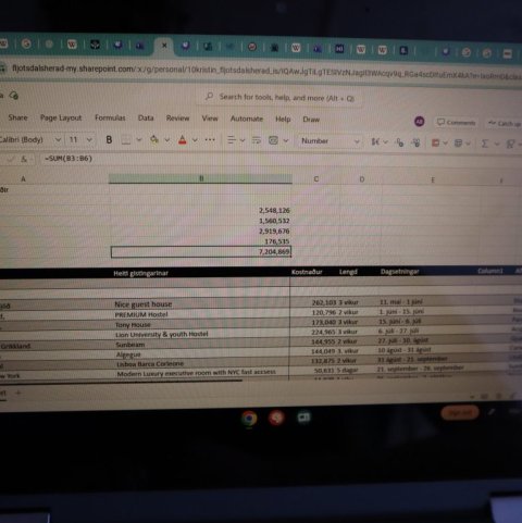 Hvað kostar heimsreisa?