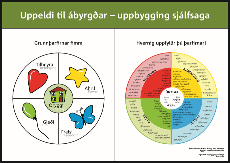 Uppeldi til ábyrgðar